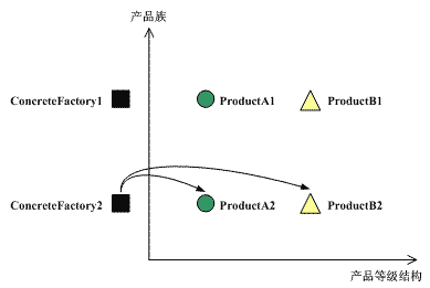 design pattern factory method #Reprinted#