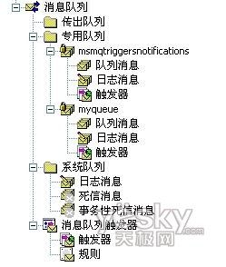 MSMQ的基本理论知识