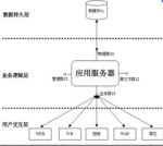 现代Web应用开发者必备的六大技能