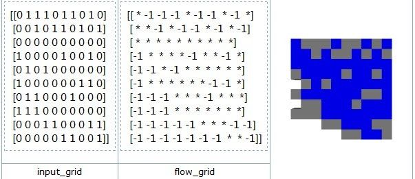 Project2 Percolation in Grids 网格渗透