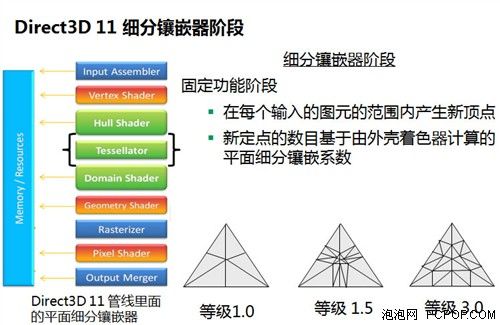 DirectX支配游戏！历代GPU架构全解析