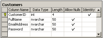 要掌握Sql Server，我还差得远啊！