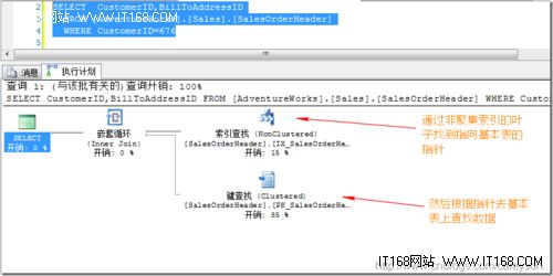 SQL查询优化:详解SQL Server非聚集索引