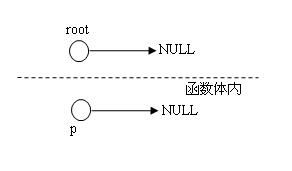 小议指针(二)