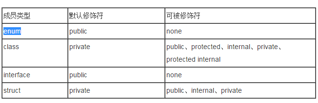 4、类和封装