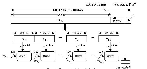 算法系列9《MD5》