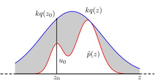 generate-normal-5