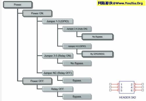 网络安全设备Bypass功能介绍及分析