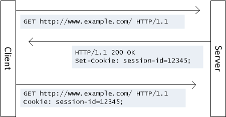 【ASP.NET Web API教程】5.5 ASP.NET Web API中的HTTP Cookie