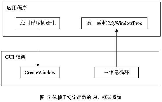 依赖倒置、控制反转和依赖注入辨析