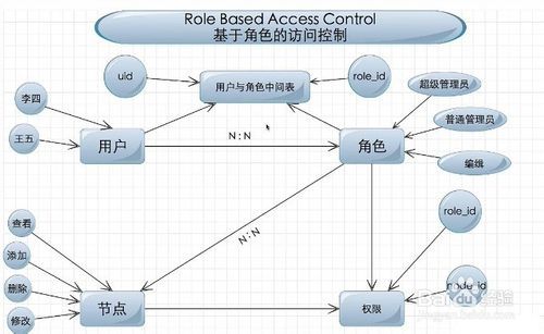 ThinkPHP的RBAC原理分析