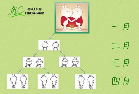 递归和分治思想1 - 数据结构和算法31