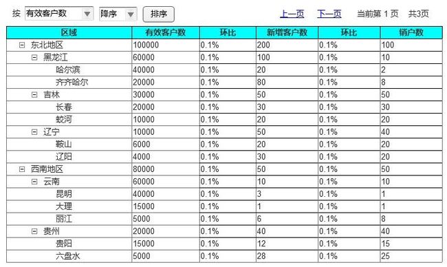 多叉树结合JavaScript树形控件实现无限级树形菜单(一种构建多级有序树形结构JSON(或XML)数据源的方法)_第2张图片