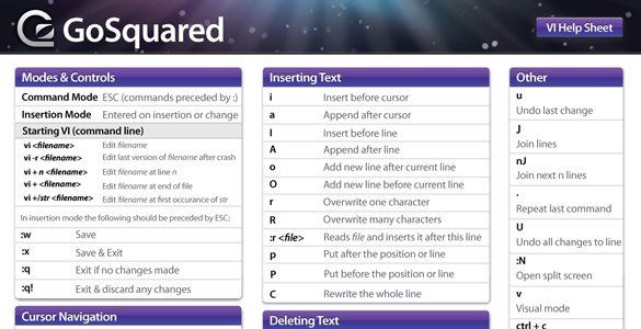 VI (Linux Terminal) Cheat sheat