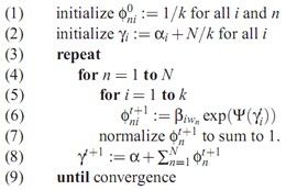 Latent Dirichlet Allocation(LDA)