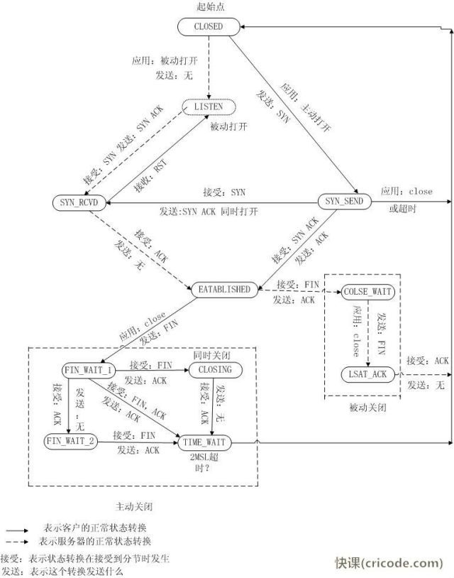 图解TCP-IP协议