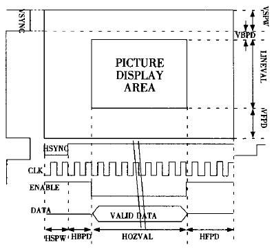 S3C2440A驱动RGB接口TFT LCD的研究