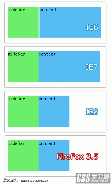 IE6常见bug整理