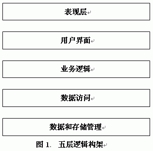 五层逻辑构架设计