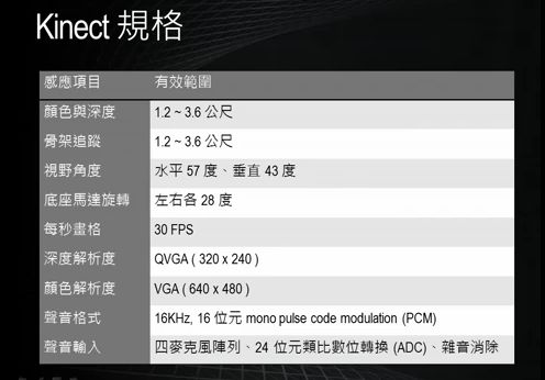 Kinect+OpenNI学习笔记之1(开发环境的建立)