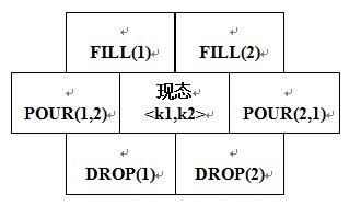 POJ3414-Pots