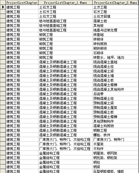 TreeView控件通过数据库动态生成树状结构