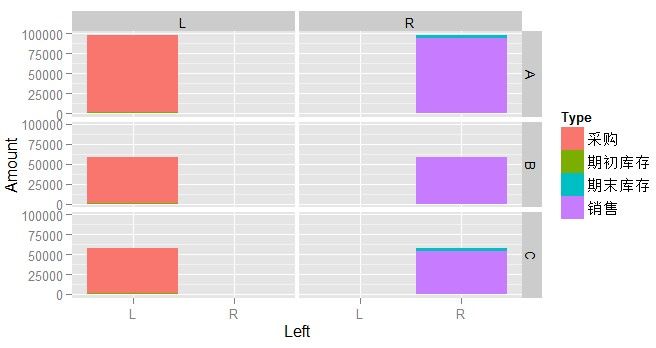 ggplot2 学习笔记--facet_grid