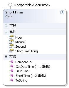 ESBasic 可复用的.NET类库（01） －－ 时刻 ShortTime