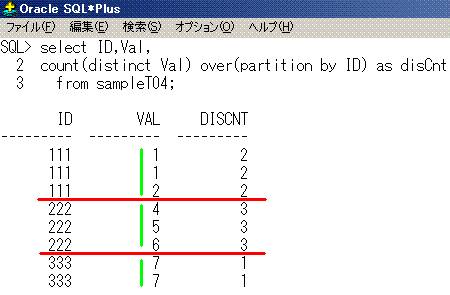 Oracle分析関数