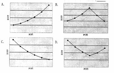 2009下半年信息系统项目管理师上午试题