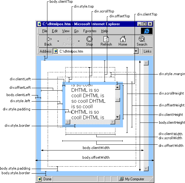 offsetLeft,scrollleft等图解