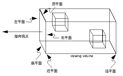 计算机图形学基础知识-三维变换