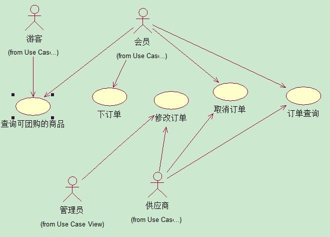 Visio绘制事件分解图