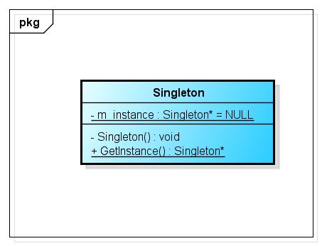 Singleton Pattern