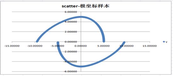 步步详解近期大火的density_peak超赞聚类