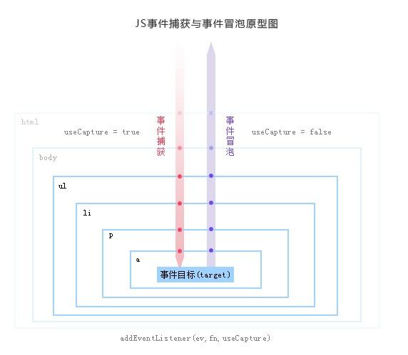 javascript的事件