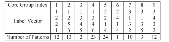 [论文]CA-Tree: A Hierarchical Structure for Efficient and Scalable Coassociation-Based Cluster Ensembles