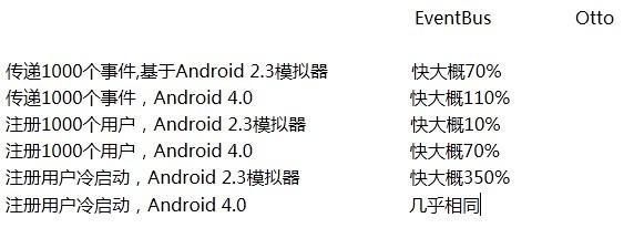 45、Android事件总线分发库的使用