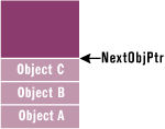 【译】.Net 垃圾回收机制原理（一）