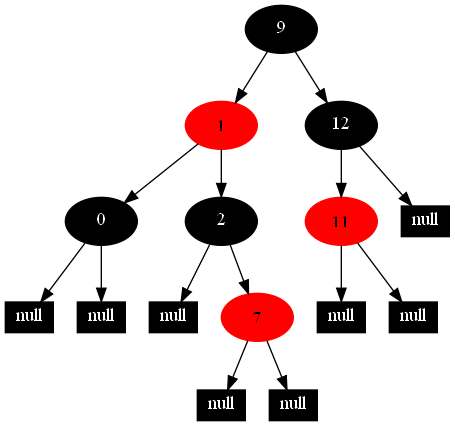 红黑树的c++完整实现源码