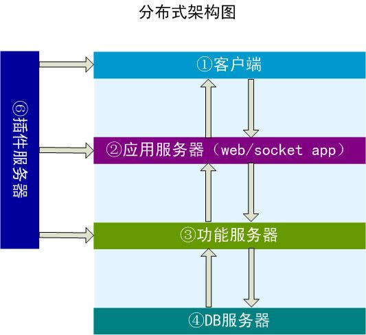 大型网站架构系列之一,前言,不得不考虑的问题