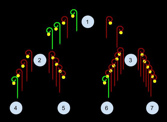 ZeptoLab Code Rush 2015