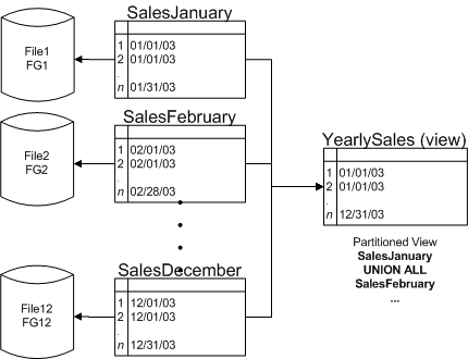 ms345146.sql2k5partition_01(zh-cn,SQL.90).gif