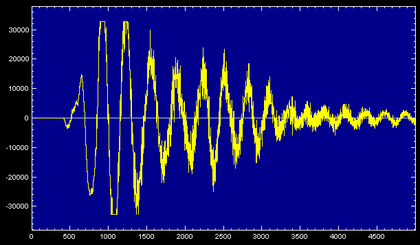 C#的图表制作库 NPlot