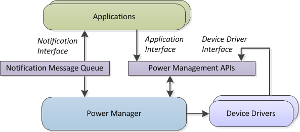 application和state