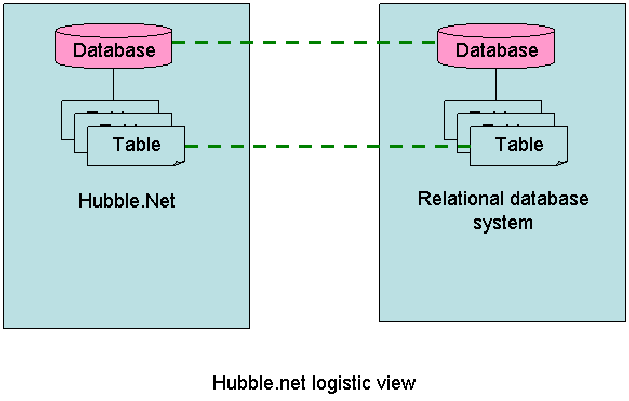 Hubble.net 简介及与Lucene.net 对比测试