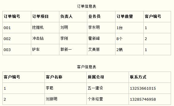 【数据库范式】 第三范式分析