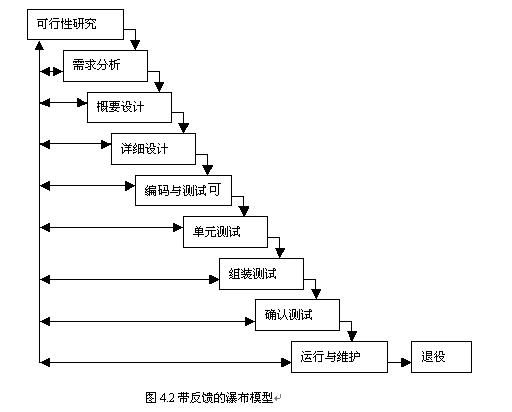 软件开发模型