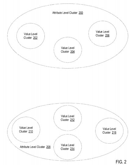 Clustering Devices In An Internet Of Things