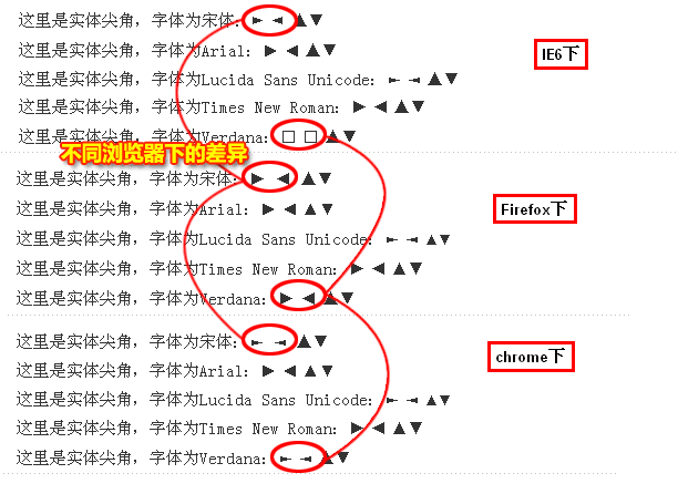 字符在不同字体以及不同浏览器下的差异